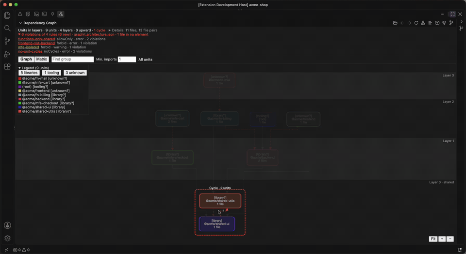 Rules panel: clicking a rule lists its violating file pairs, clicking a file opens it at the import
