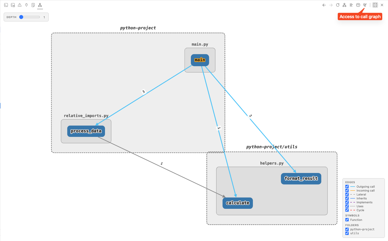 Graph-It-Live live call graph